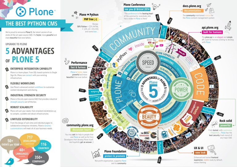 Plone 5 poster