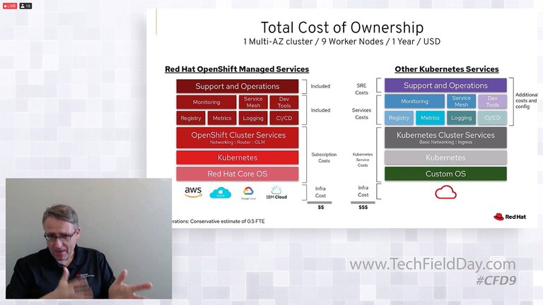screenshot from the presentation showing Red Hat OpenShift Managed Services